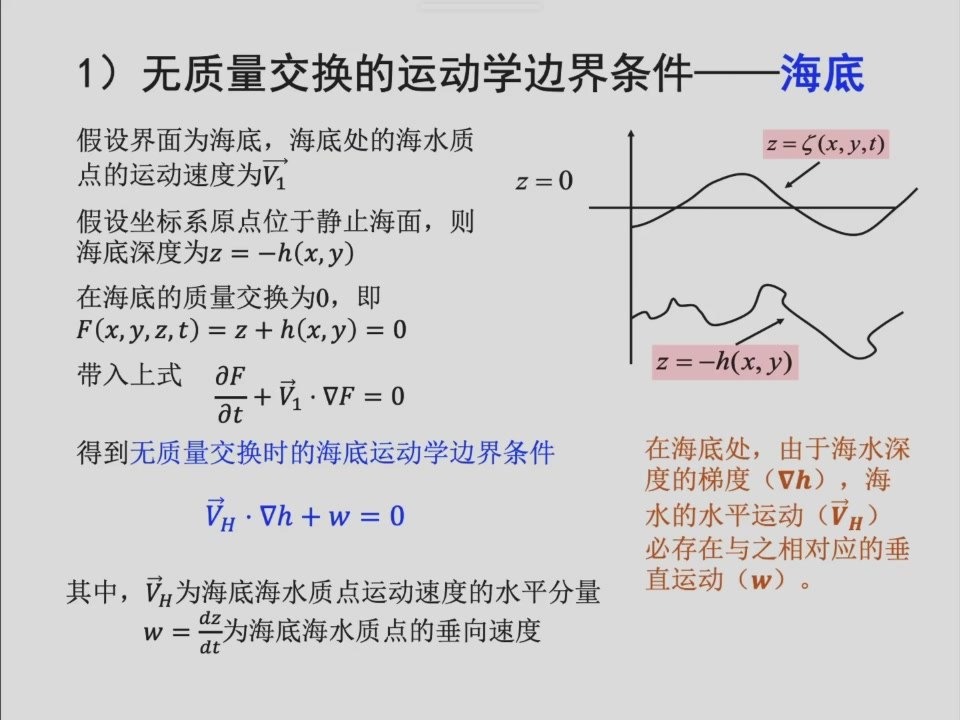 海底地形及无质量交换的海底运动学边界条件